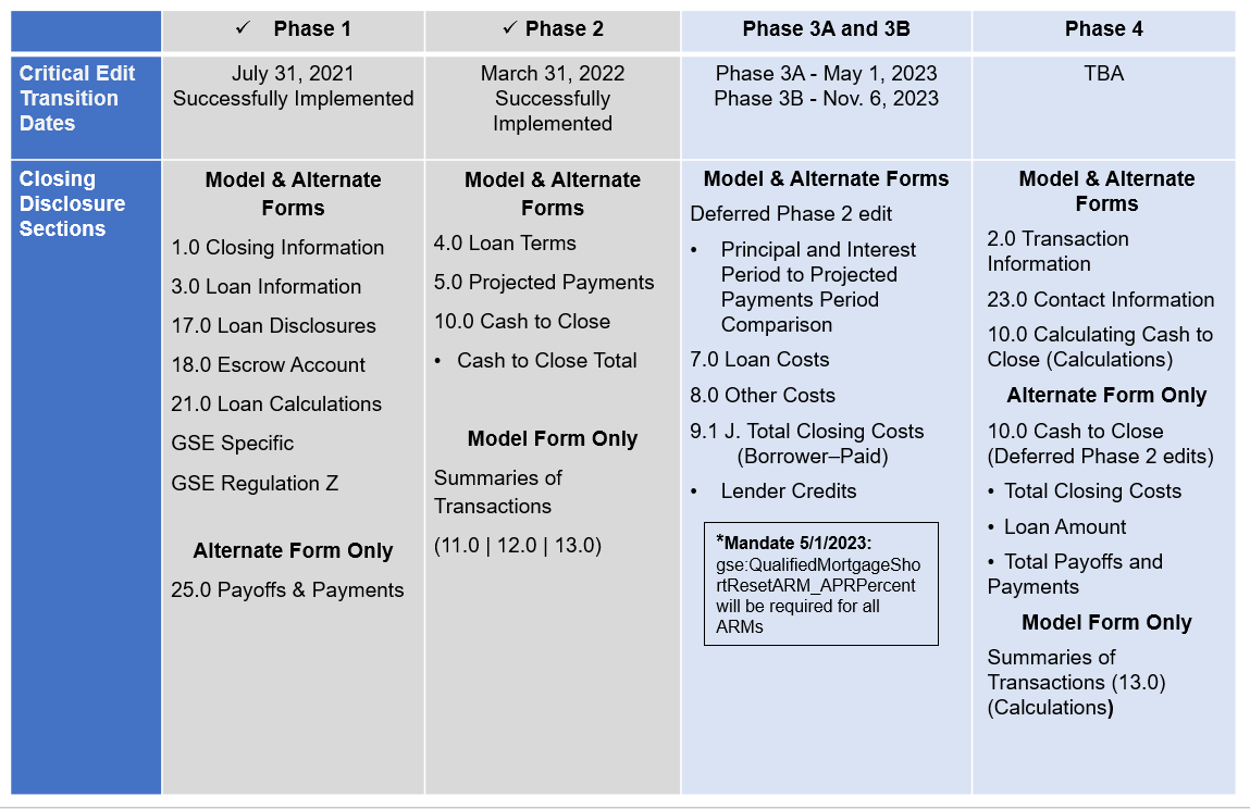 Uniform Closing Dataset Freddie Mac SingleFamily
